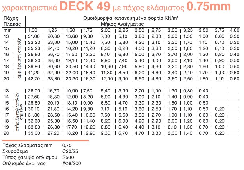 Deck 49_0.75