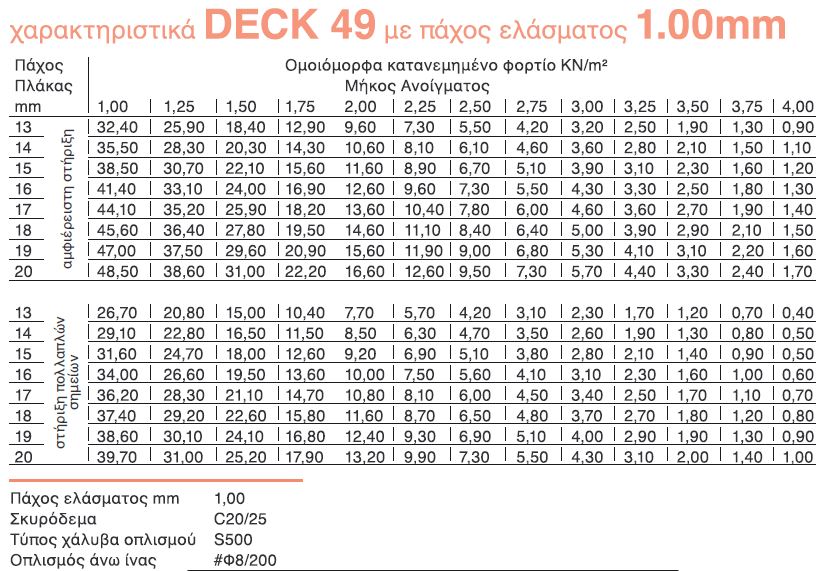 Deck 49_1.00