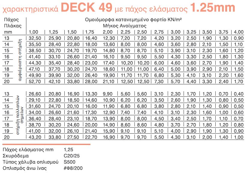 Deck 49_1.25