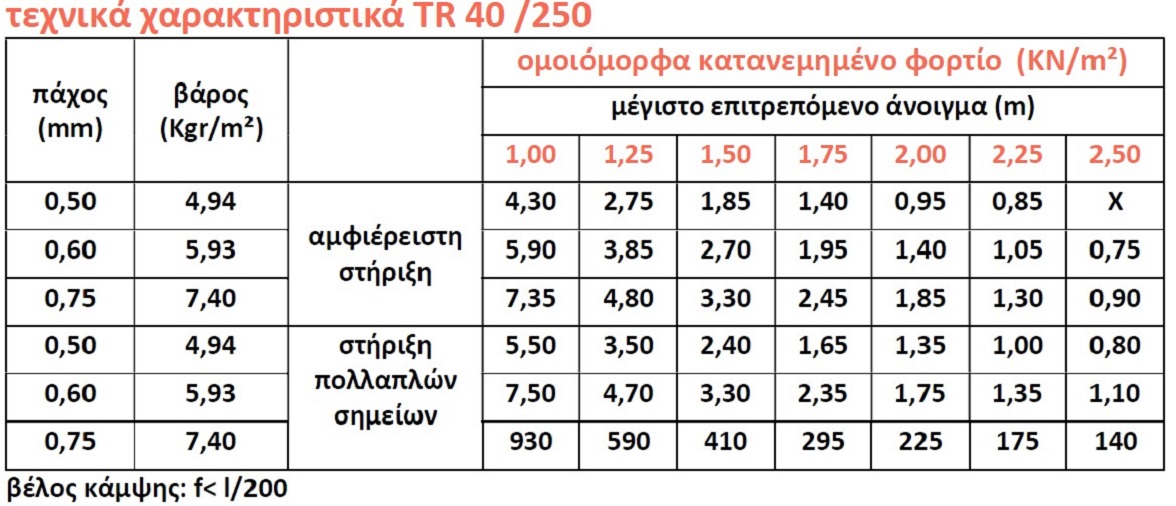 TR 40-250-GR